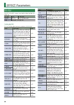 Preview for 42 page of Boss SY-1000 Reference Manual