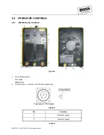 Preview for 12 page of Boss TIG 160HF Operating Manual