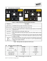 Preview for 14 page of Boss TIG 160HF Operating Manual