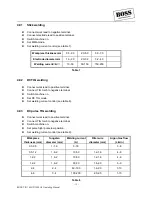 Preview for 16 page of Boss TIG 160HF Operating Manual