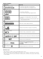 Preview for 5 page of Boss TPSRF51 Instruction Manual