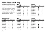 Предварительный просмотр 24 страницы Boss TU-2 Chromatic Tuner Owner'S Manual