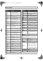 Предварительный просмотр 70 страницы Boss TurboStart BR-800 Owner'S Manual