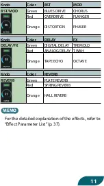 Предварительный просмотр 11 страницы Boss WAZA-AIR Using Manual