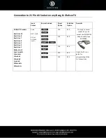 Preview for 18 page of Bosscom dab/fm User Manual