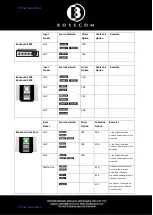 Preview for 12 page of Bosscom Internet Radio User Manual