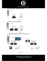 Preview for 6 page of Bosscom Powerlink Switch Airplay User Manual