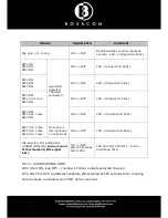 Preview for 10 page of Bosscom Powerlink Switch Airplay User Manual