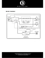 Preview for 14 page of Bosscom Powerlink Switch Airplay User Manual