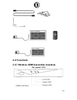 Preview for 11 page of Bosscom Wireless HDMI User Manual