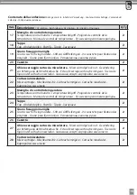 Preview for 15 page of Bossini L00359 Instructions For Installation, Operation And Maintenance