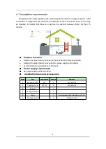 Preview for 6 page of Bosslan BOSSGSM-LED-HP27D User Manual