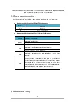 Preview for 8 page of Bosslan BOSSGSM-LED-HP27D User Manual