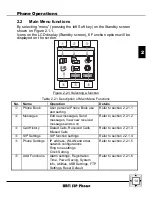 Preview for 28 page of Bosslan BOSST51 User Manual