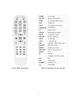 Preview for 11 page of Bosslan BOSSVD41 User Manual