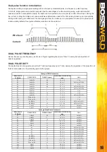 Preview for 19 page of BossWeld 660250 Manual