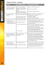 Preview for 44 page of BossWeld 660250 Manual