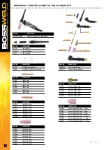 Preview for 18 page of BossWeld EVO141 Manual