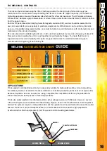 Preview for 19 page of BossWeld EVO141 Manual