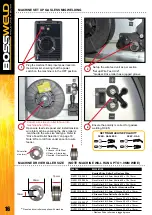 Preview for 16 page of BossWeld M150 Manual