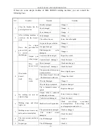 Preview for 26 page of BossWeld MST X250 PFC User Manual