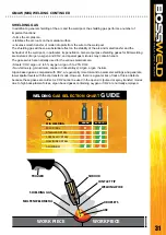 Preview for 31 page of BossWeld MST185 Manual