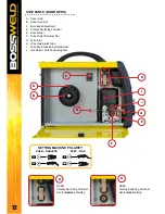 Preview for 12 page of BossWeld MST195 Manual