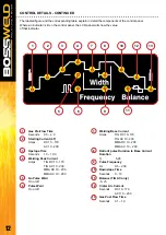 Preview for 12 page of BossWeld TS200 Manual