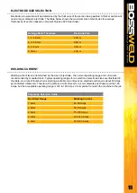 Preview for 19 page of BossWeld TS200 Manual