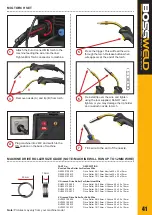 Предварительный просмотр 41 страницы BossWeld X Series Manual