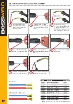 Предварительный просмотр 42 страницы BossWeld X Series Manual