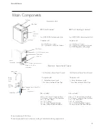 Preview for 5 page of Boste UDC102 Product Manual