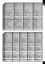 Preview for 5 page of Bostitch 21671B-A-E Technical Data Manual