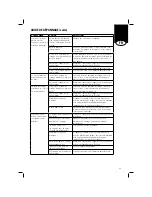 Preview for 35 page of Bostitch BF33 Operating Instructions Manual