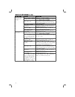 Preview for 36 page of Bostitch BF33 Operating Instructions Manual