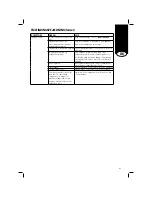 Preview for 87 page of Bostitch BF33 Operating Instructions Manual