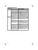 Preview for 102 page of Bostitch BF33 Operating Instructions Manual