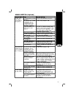 Preview for 277 page of Bostitch BF33 Operating Instructions Manual