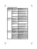 Preview for 278 page of Bostitch BF33 Operating Instructions Manual