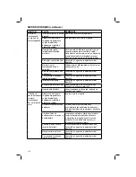 Preview for 296 page of Bostitch BF33 Operating Instructions Manual