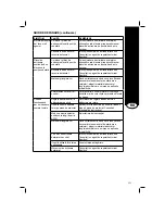 Preview for 297 page of Bostitch BF33 Operating Instructions Manual