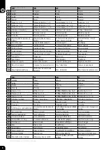 Preview for 4 page of Bostitch BRT130-E Original Instructions Manual