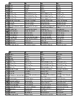 Preview for 5 page of Bostitch BT1855 Technical Data Manual