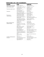 Preview for 30 page of Bostitch BT35B Operation And Maintenance Manual