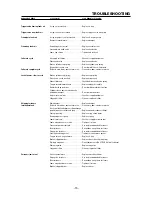 Предварительный просмотр 15 страницы Bostitch BTFP71917 Operation And Maintenance Manual