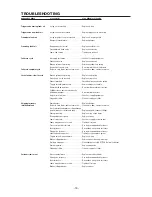 Preview for 16 page of Bostitch BTFP72155 Operation And Maintenance Manual