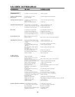 Preview for 32 page of Bostitch BTFP72155 Operation And Maintenance Manual