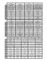 Preview for 3 page of Bostitch DSA-3519-E Operating Instructions Manual