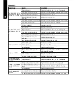 Preview for 22 page of Bostitch DSA-3519-E Operating Instructions Manual