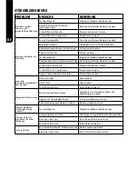 Preview for 32 page of Bostitch DSA-3519-E Operating Instructions Manual